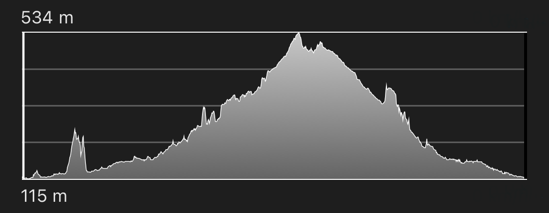 altimetria