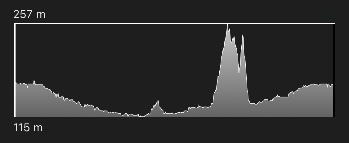 altimetria