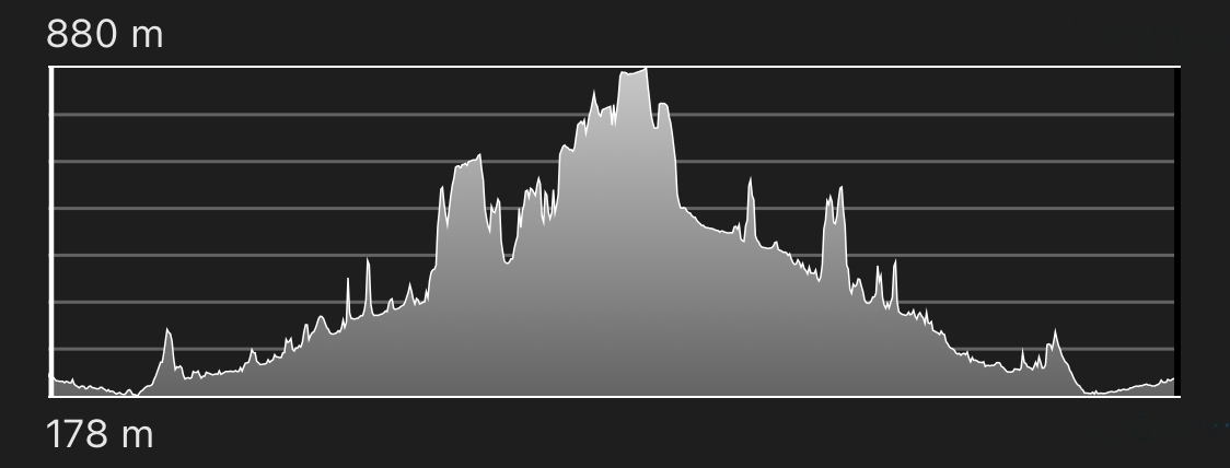 altimetria