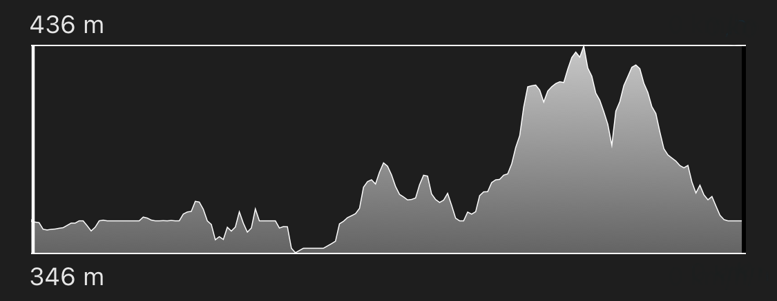 altimetria