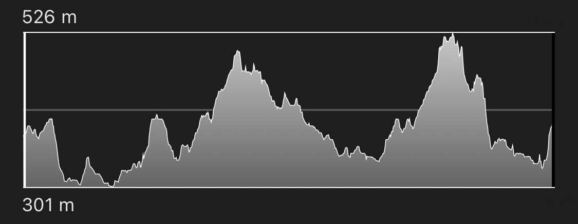 altimetria