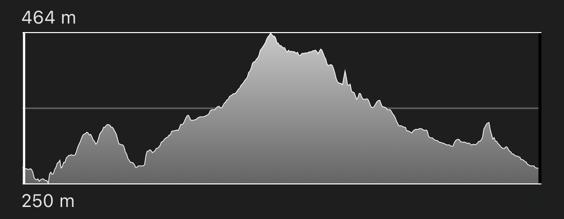 altimetria