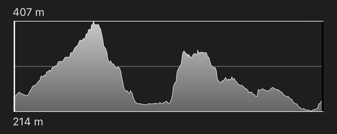 altimetria