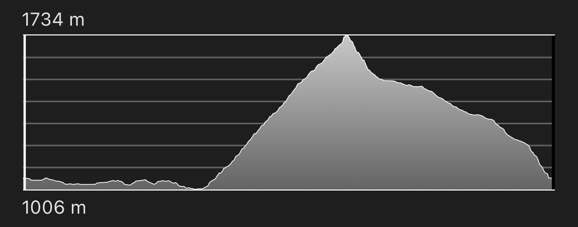 altimetria