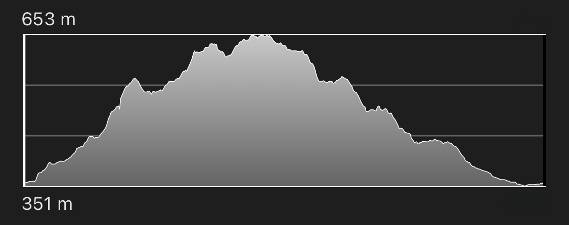 altimetria