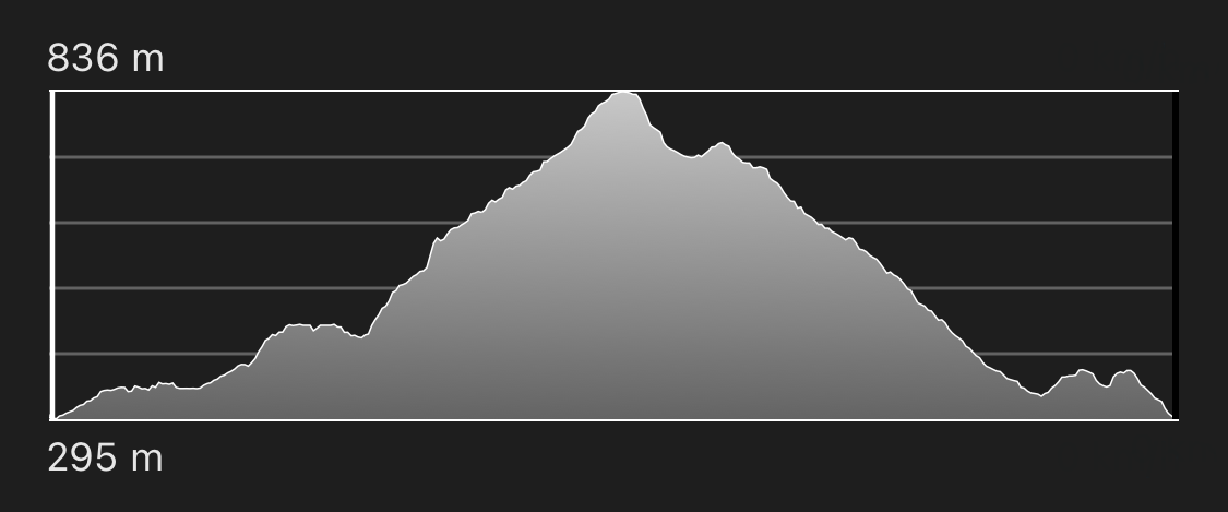 altimetria