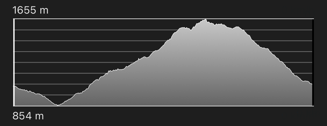 altimetria