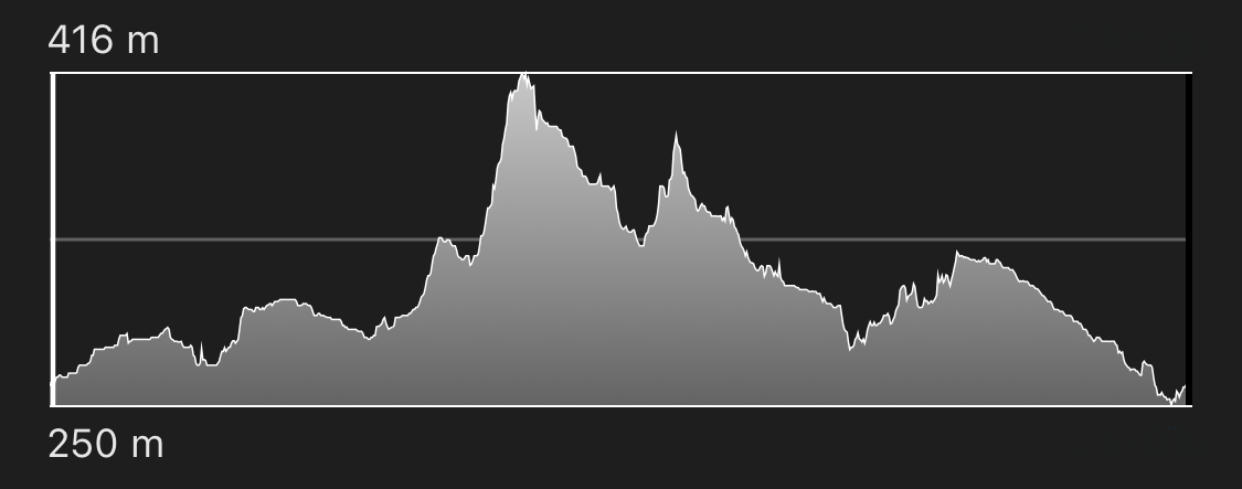 altimetria