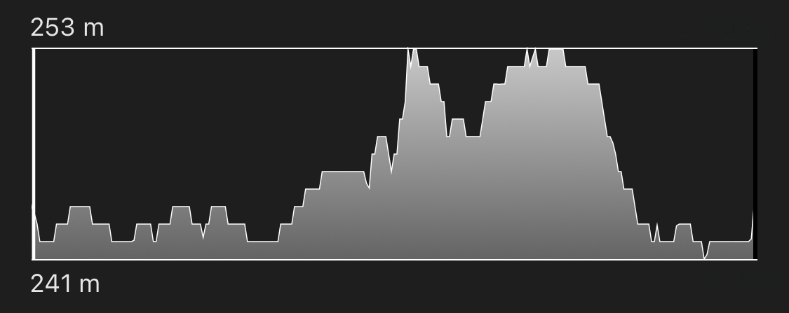 altimetria