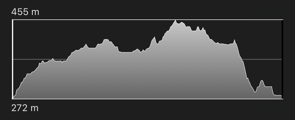 altimetria
